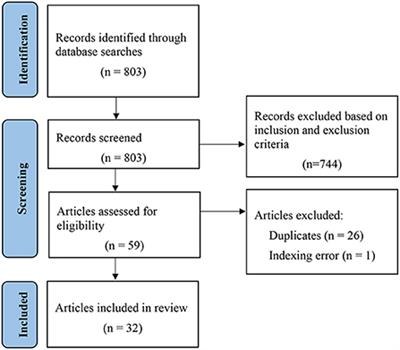 Learning English vocabulary from word cards: A research synthesis